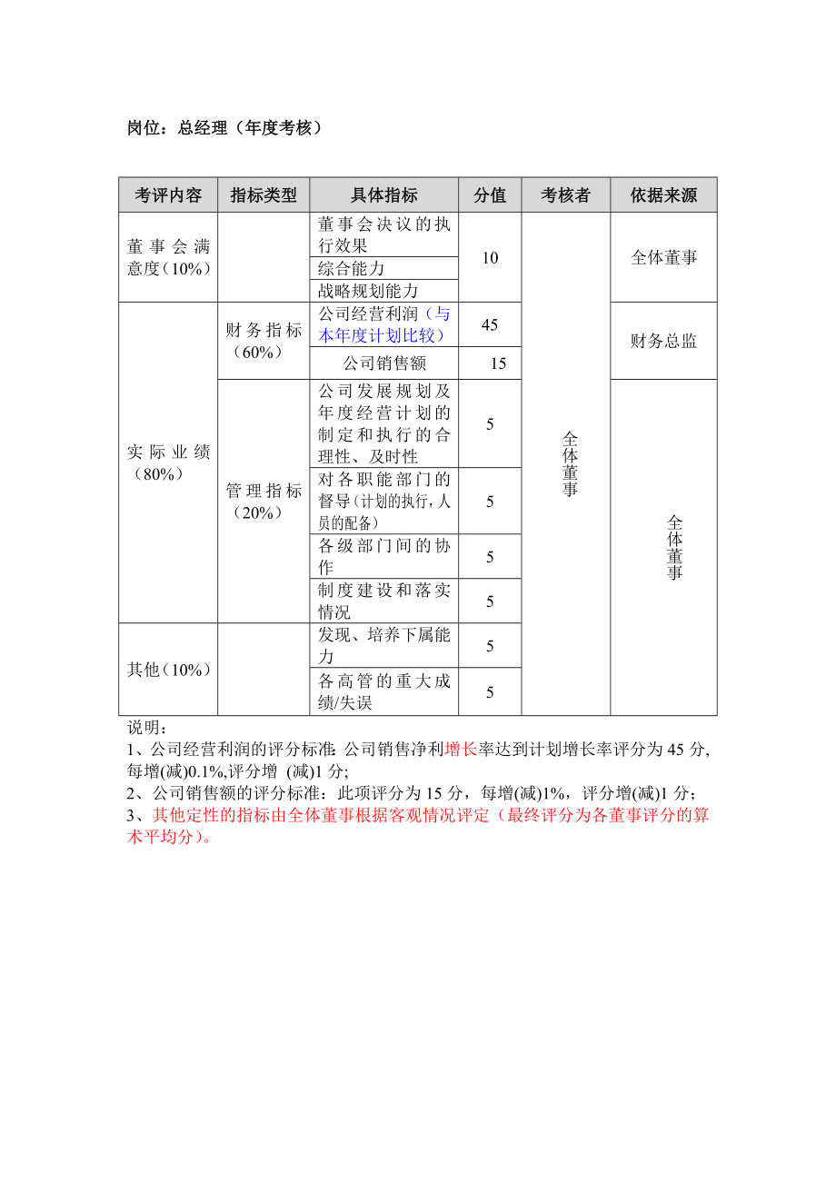 岗位绩效评量手册_第3页