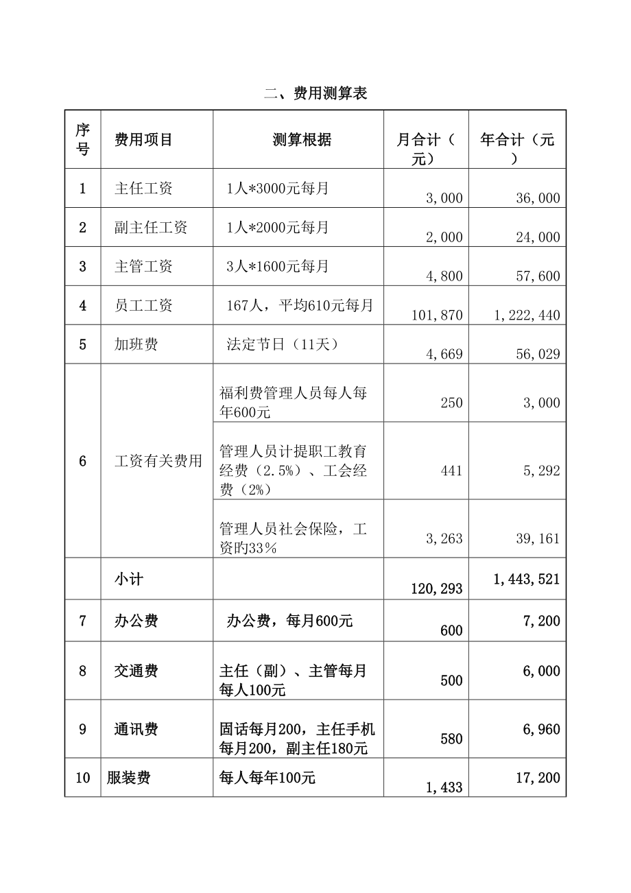 飞机场物业管理方案_第4页