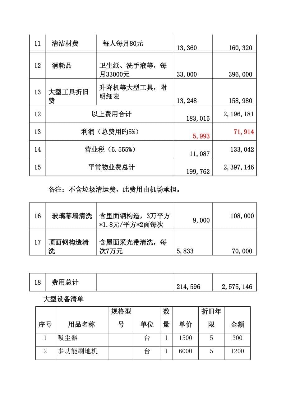 飞机场物业管理方案_第5页