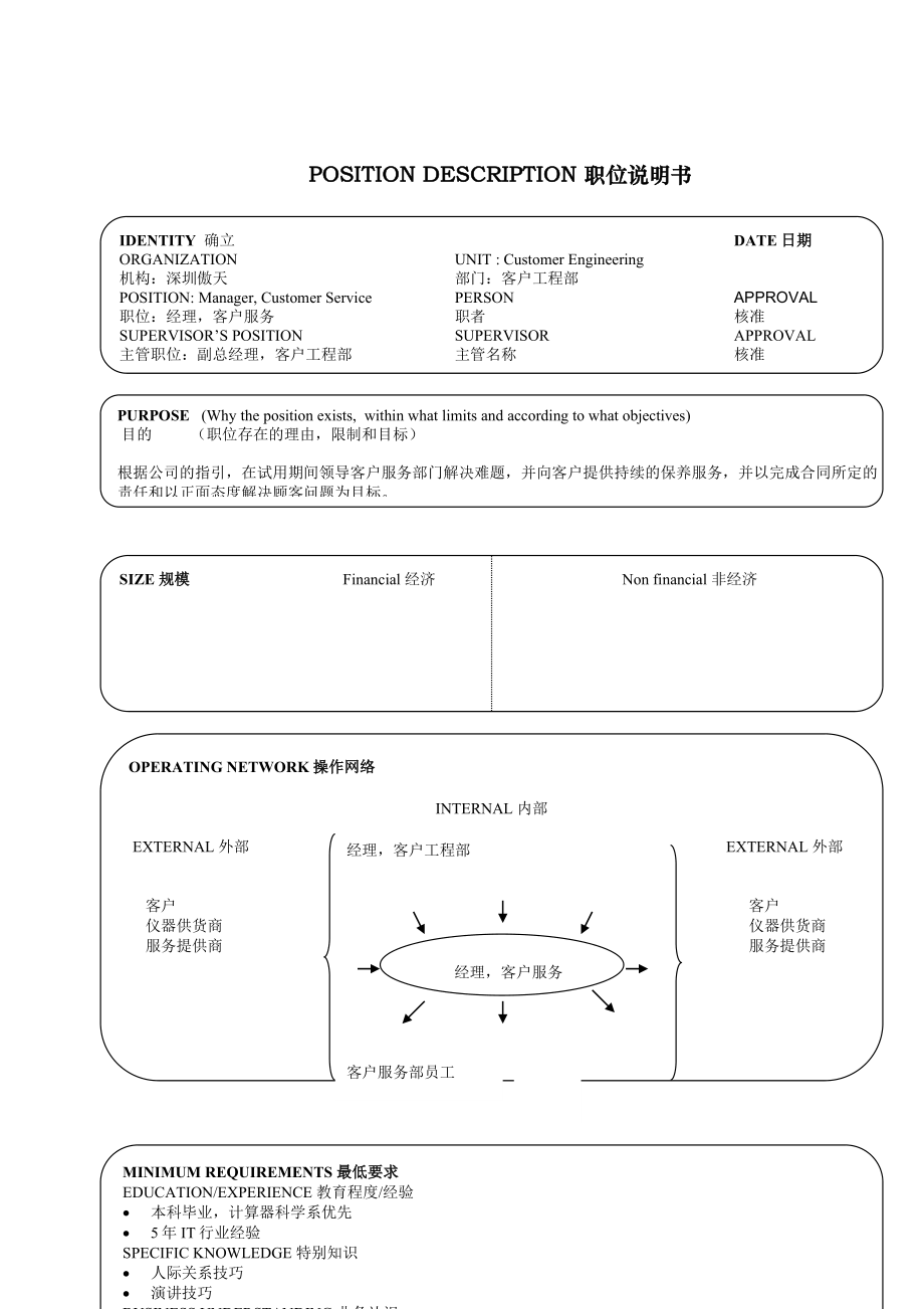 个典型的公司职位说明书_第1页