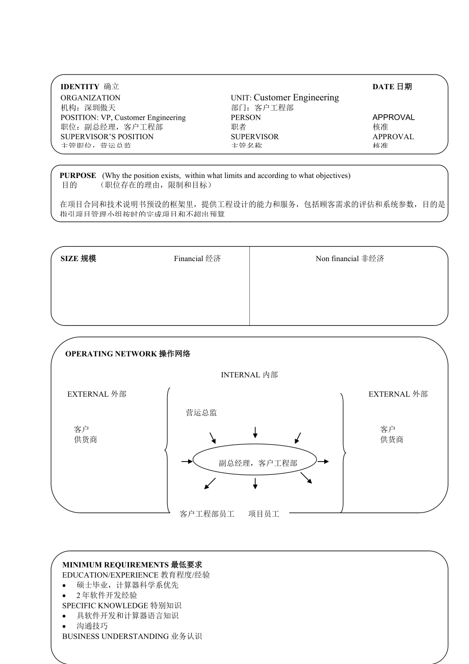 个典型的公司职位说明书_第4页