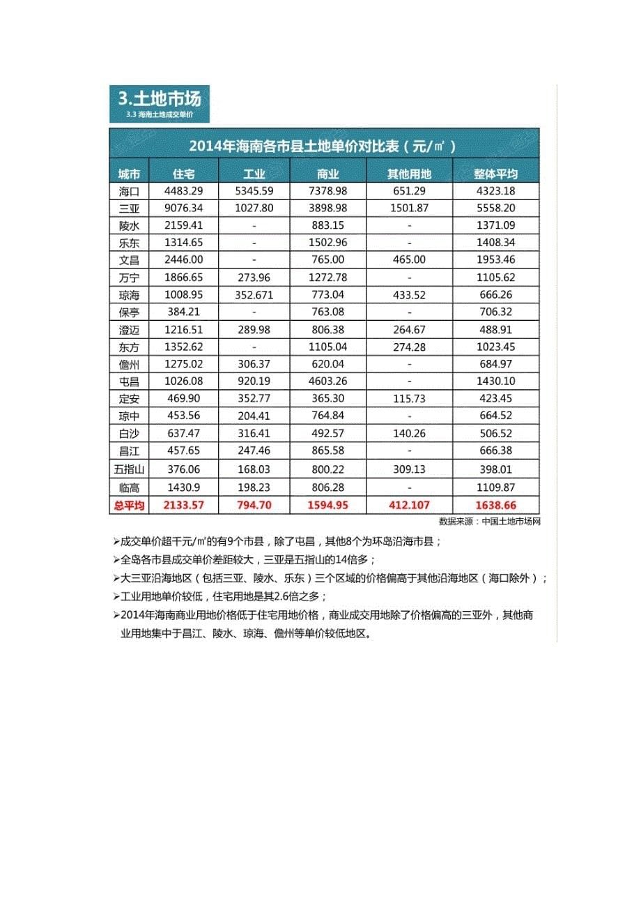 海南房地产年报_第5页