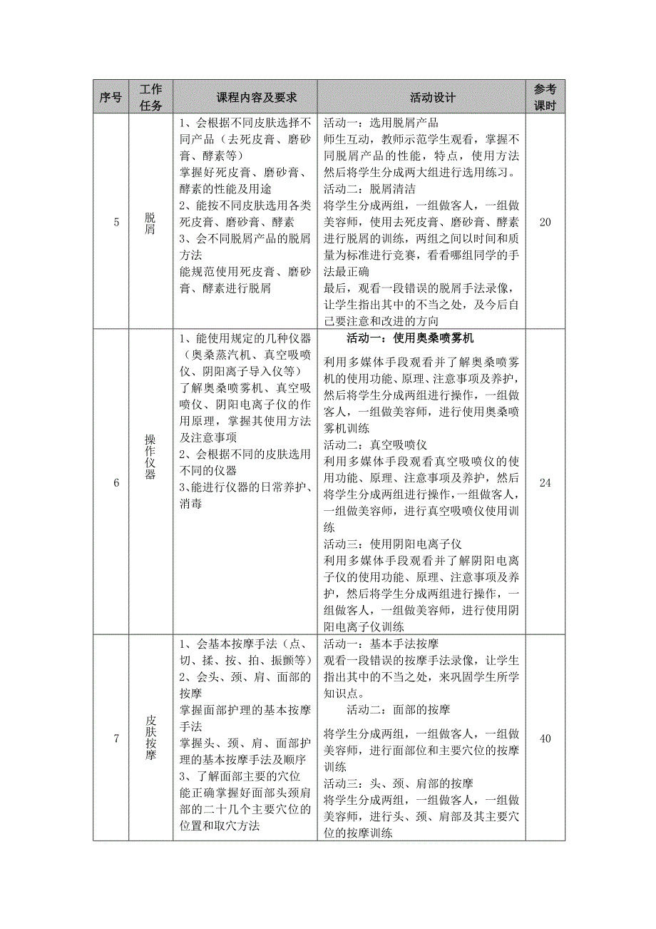 美容美体课程标准_第4页