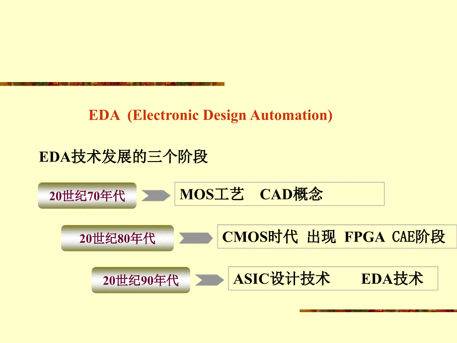 EDA技术实用教程第1章概述课件_第3页