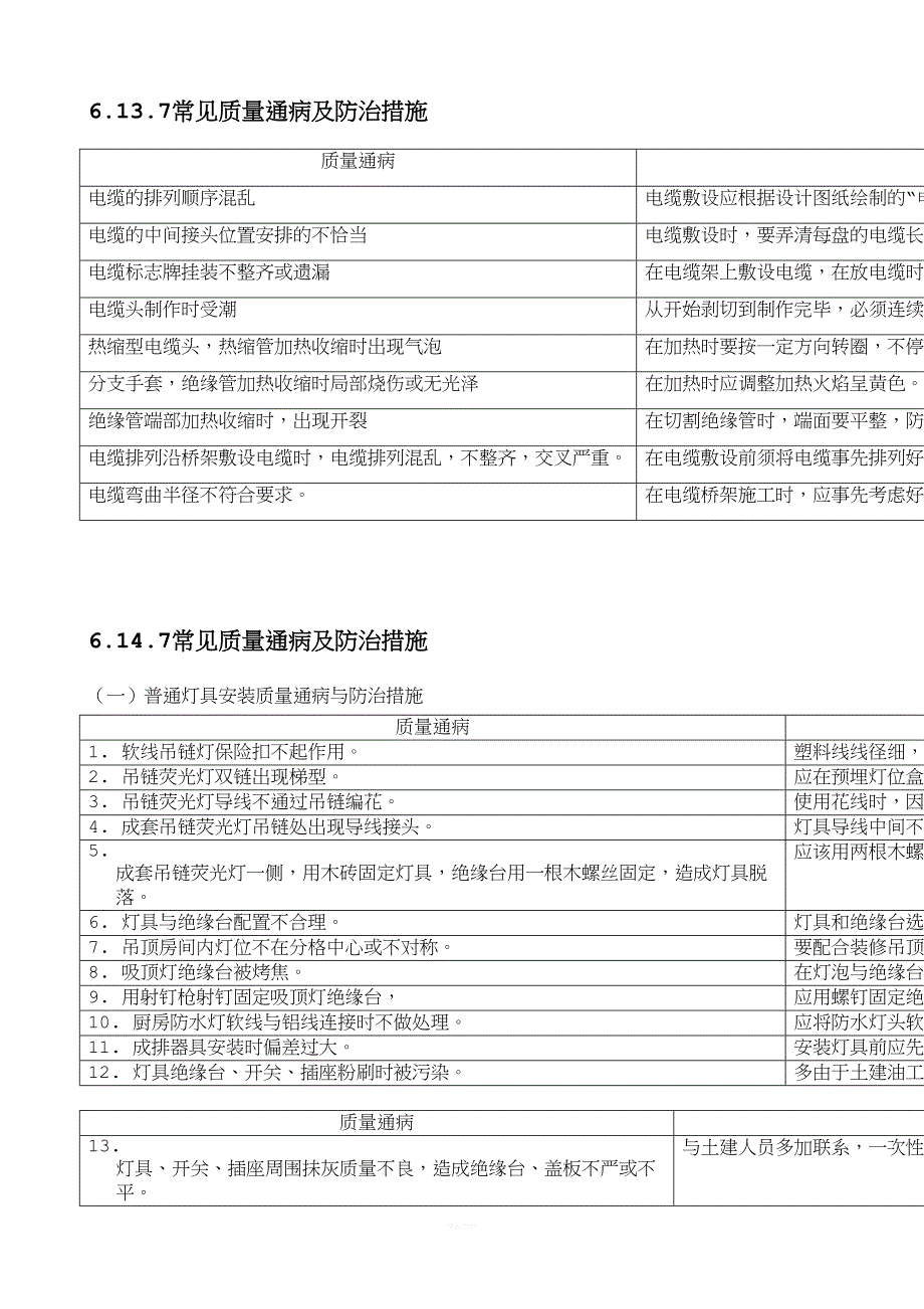 安装质量通病(好)(DOC 7页)_第4页