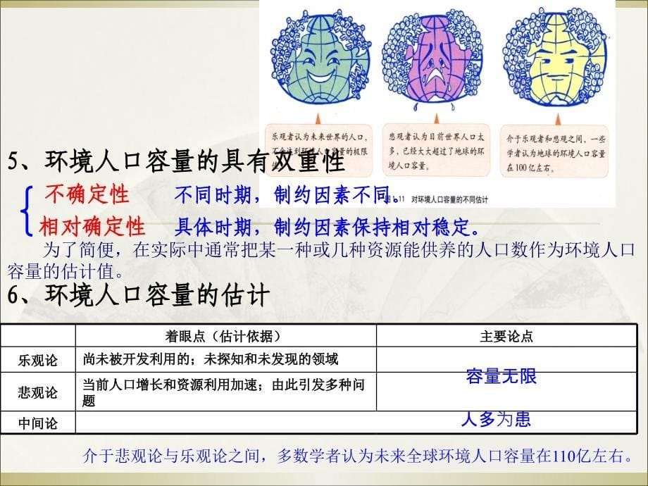 1.3人口的合理容量 [精选文档]_第5页