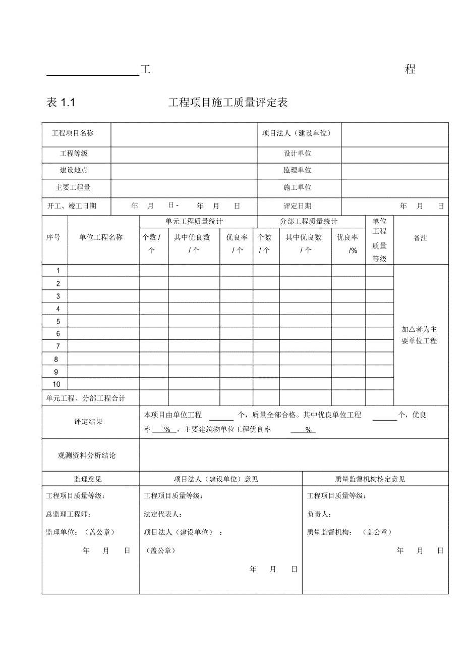 灌溉与排水工程施工质量评定通用表_第1页