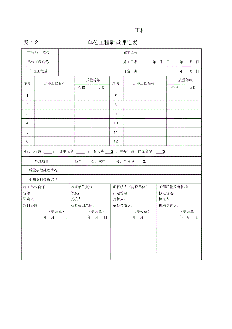 灌溉与排水工程施工质量评定通用表_第2页