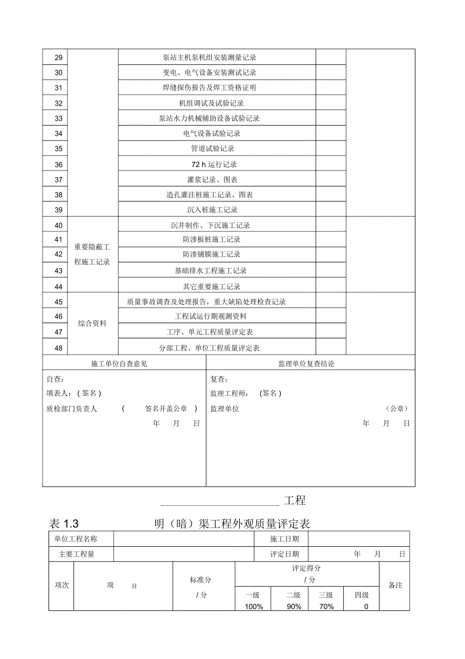 灌溉与排水工程施工质量评定通用表_第4页