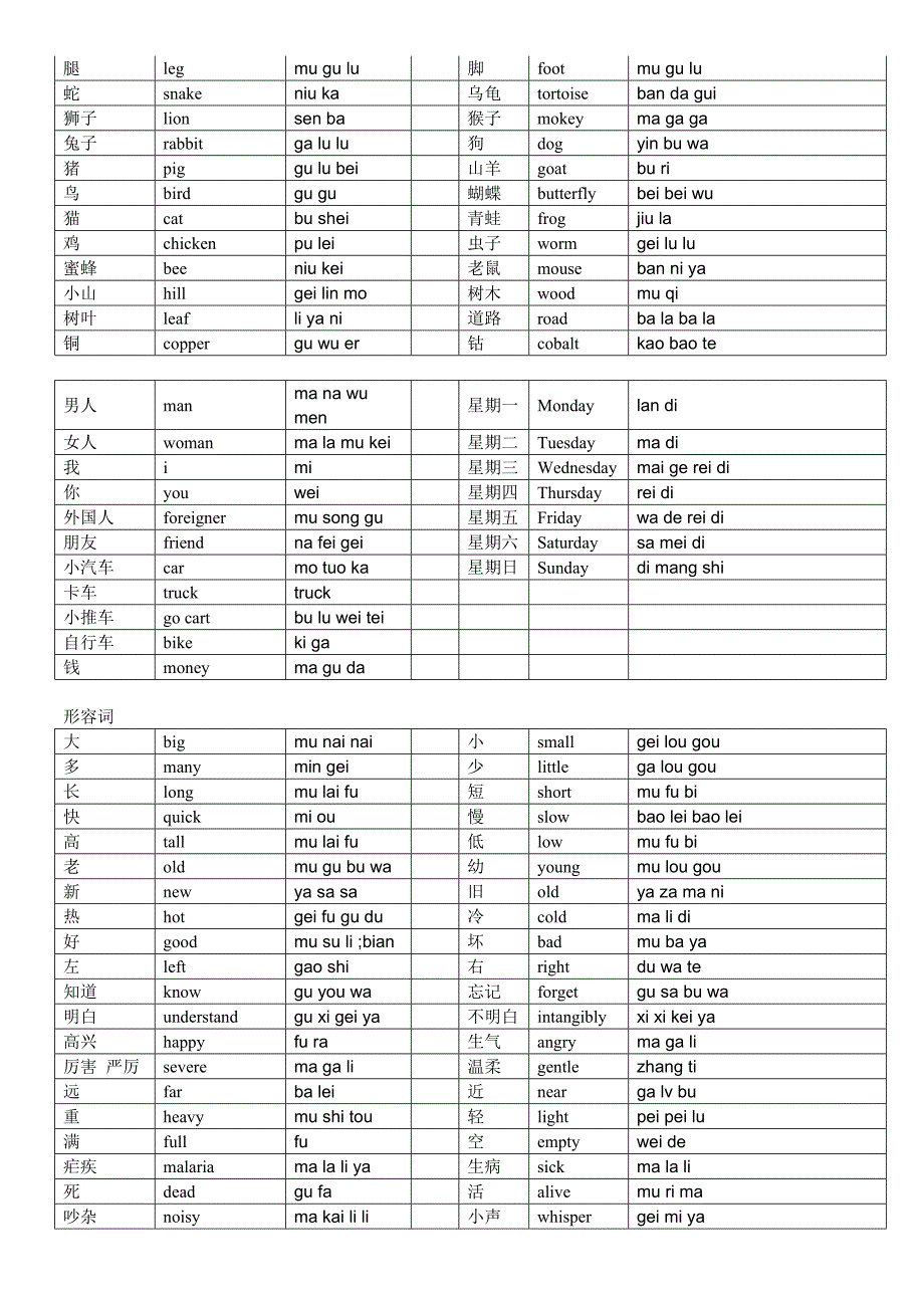 斯瓦西里语言生活常用词汇(刚果金)_第3页