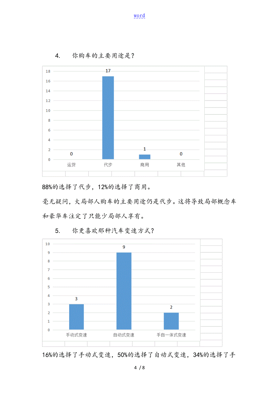 关于某一汽大众汽车市场地问卷调研报告材料_第4页