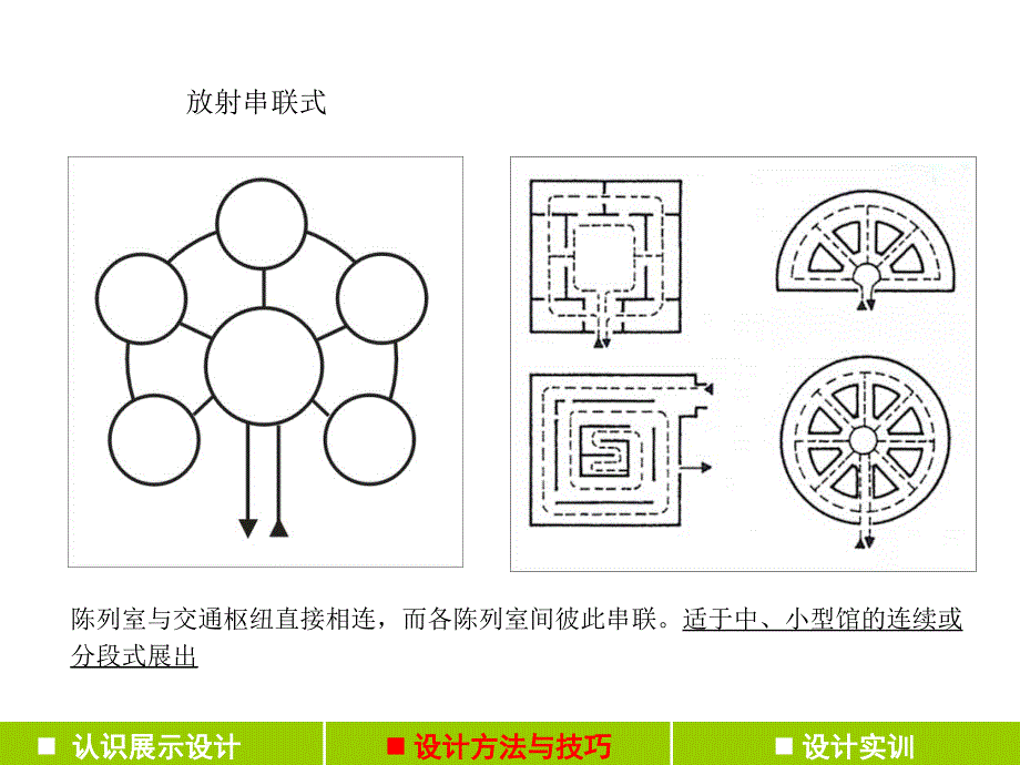 展示设计方法1_第5页