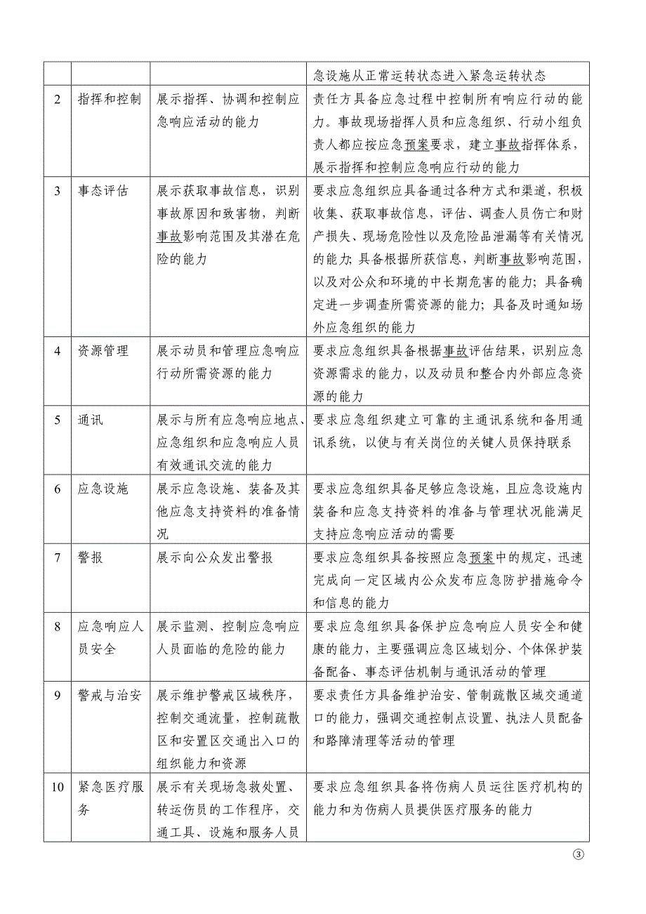 烧结车间煤气事故演练方案_第3页