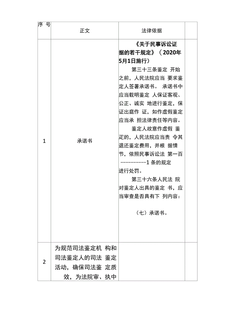 司法鉴定人承诺书及法律依据_第3页