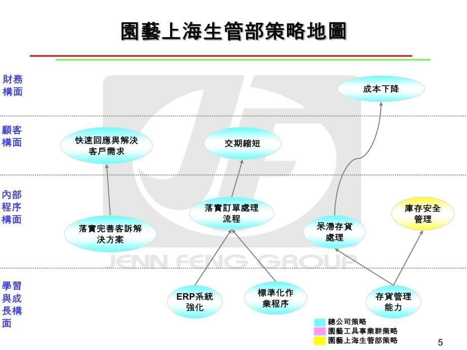 xx工业股份有限公司平衡计分卡发表会ppt62_第5页