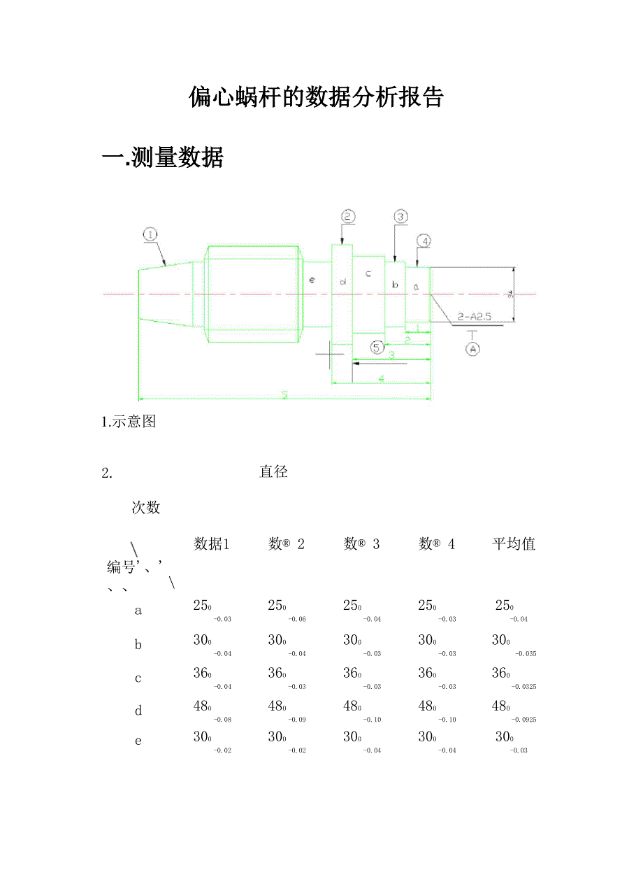 偏心蜗杆的数据分析报告_第1页