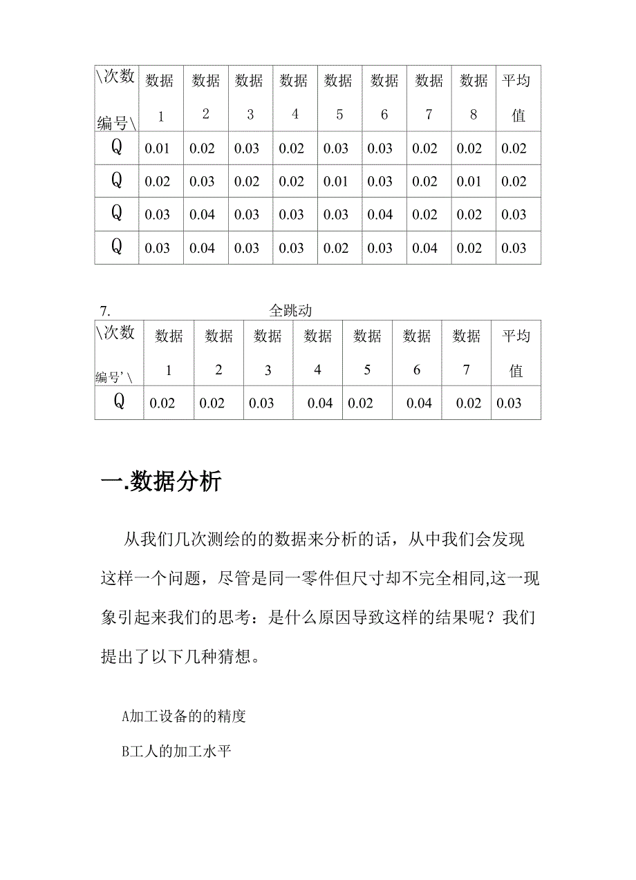 偏心蜗杆的数据分析报告_第3页