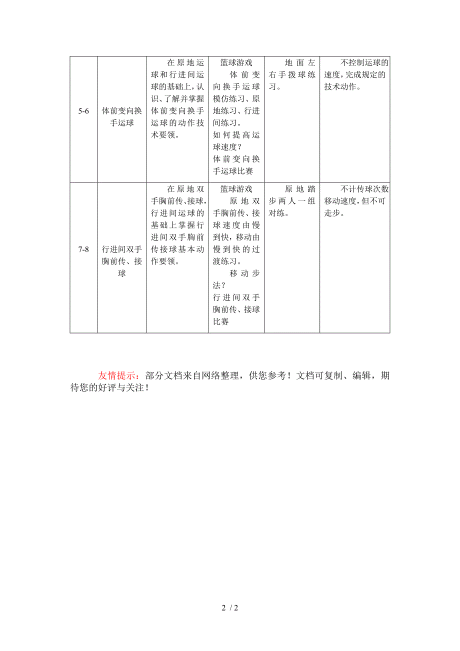 五年级水平三篮球单元教学计划_第2页