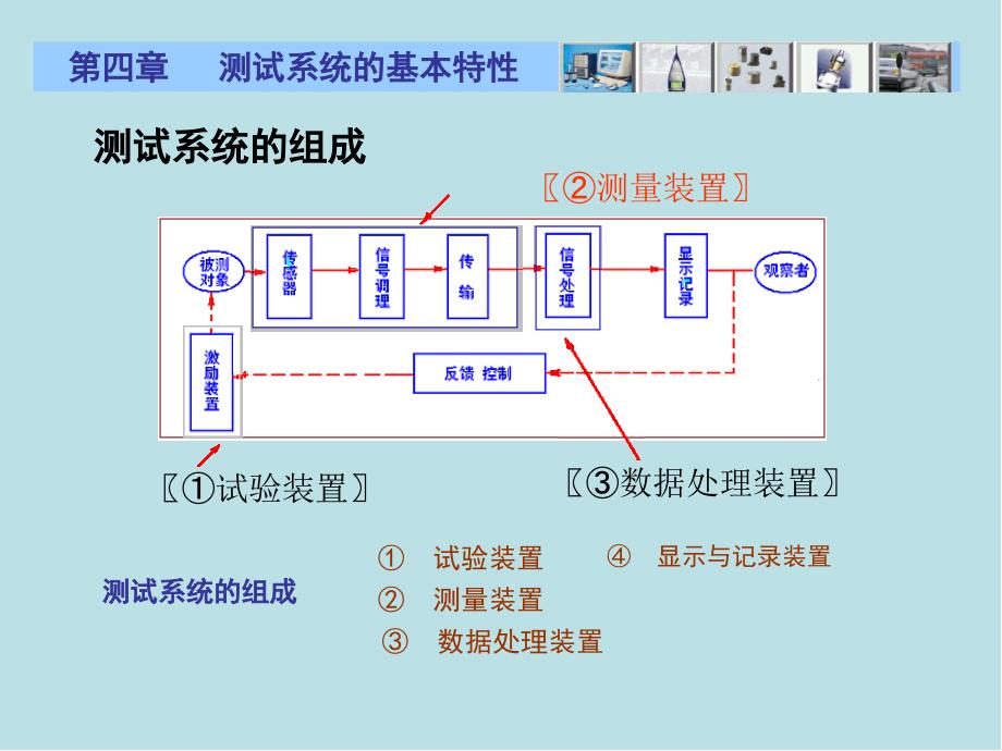 汽车测试技术第4章-测试装置课件_第1页