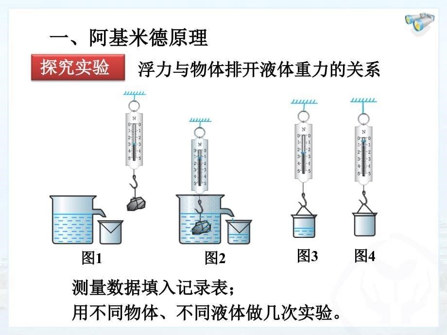 102阿基米德原理_第5页