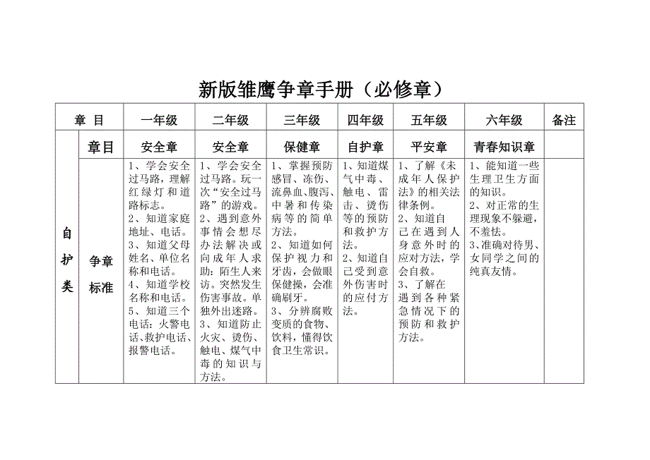 新版雏鹰争章手册(必修章)_第1页