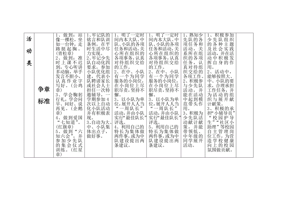 新版雏鹰争章手册(必修章)_第3页