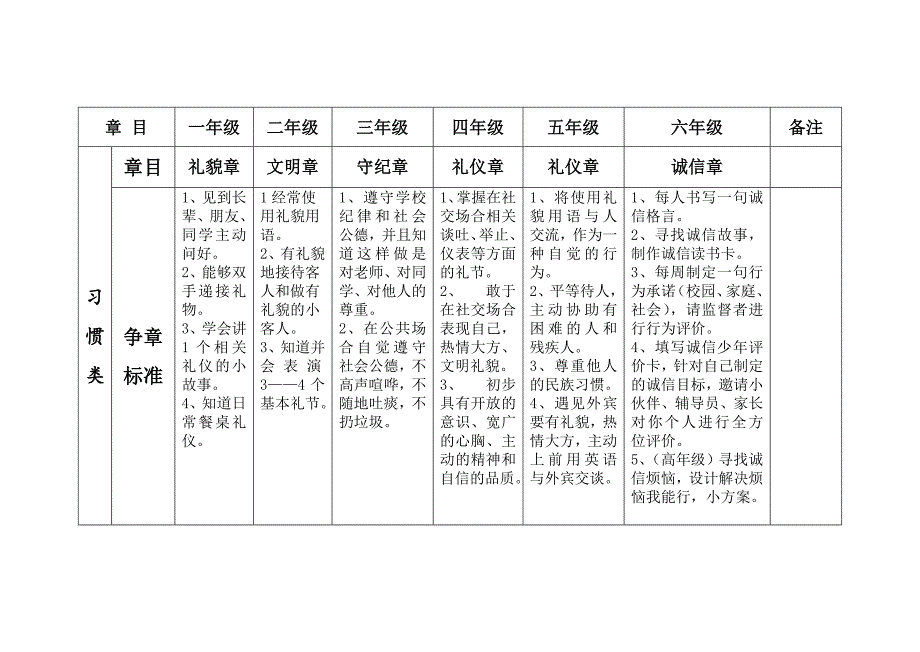 新版雏鹰争章手册(必修章)_第4页