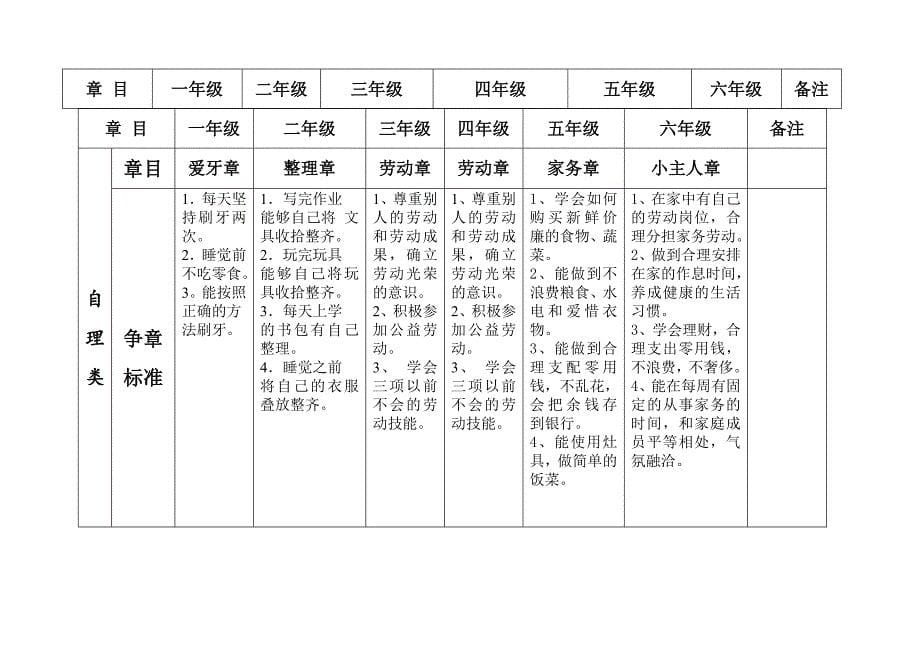 新版雏鹰争章手册(必修章)_第5页