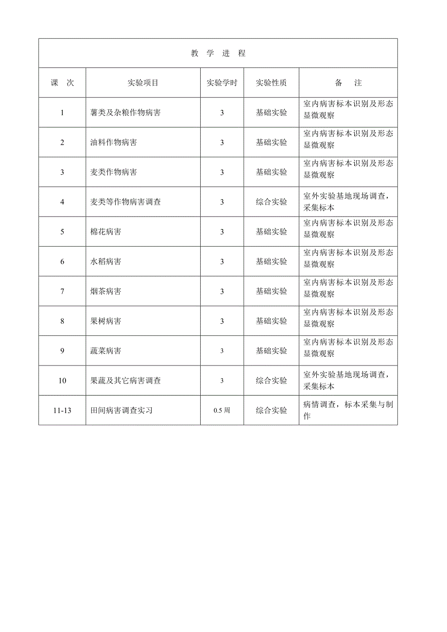 农业植物病理学实验教案.doc_第2页