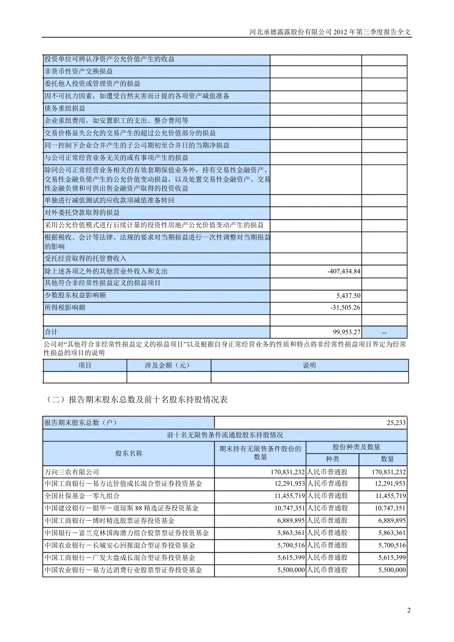 承德露露：第三季度报告全文_第2页