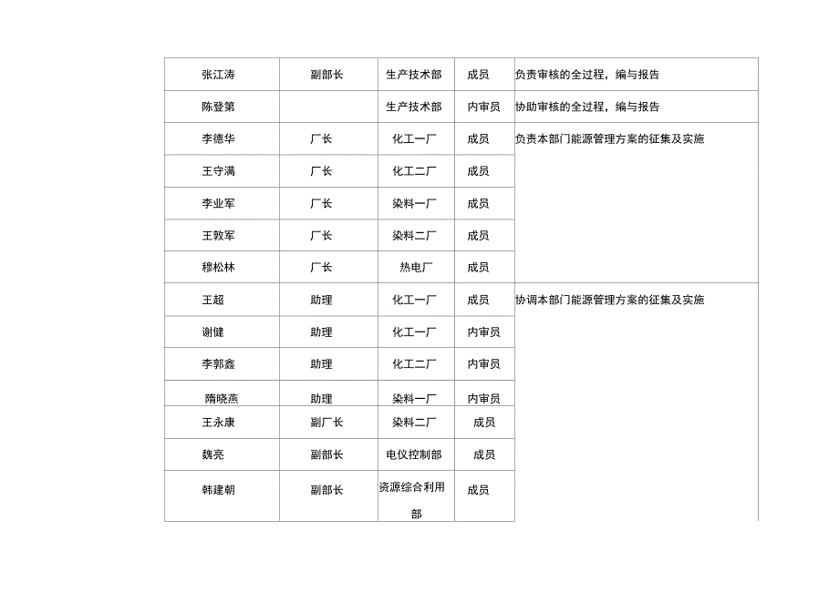 企业能源管理制度_第4页