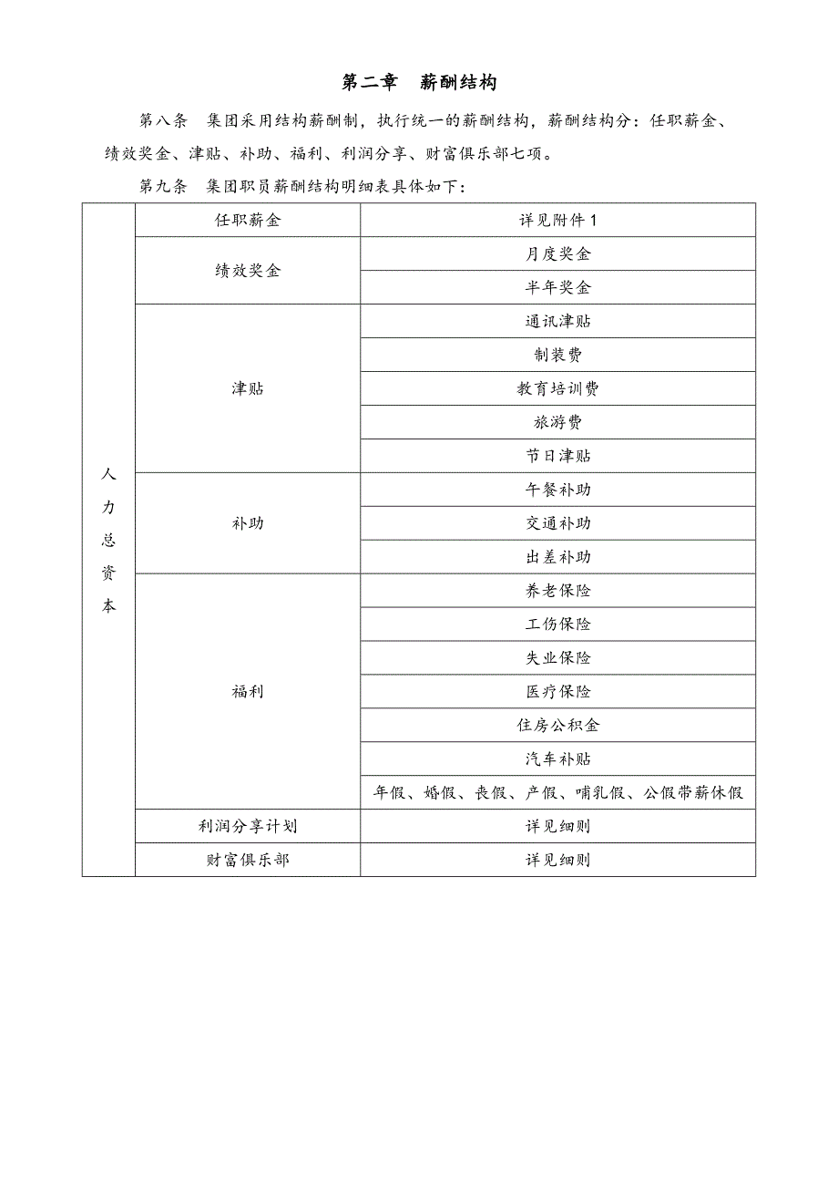 07-【实例】地产集团薪酬福利制度（天选打工人）.docx_第3页