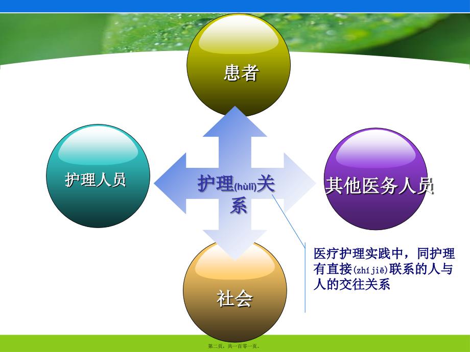 医学专题—护患与护医关系道德-福建卫生职业技术学院12580_第2页