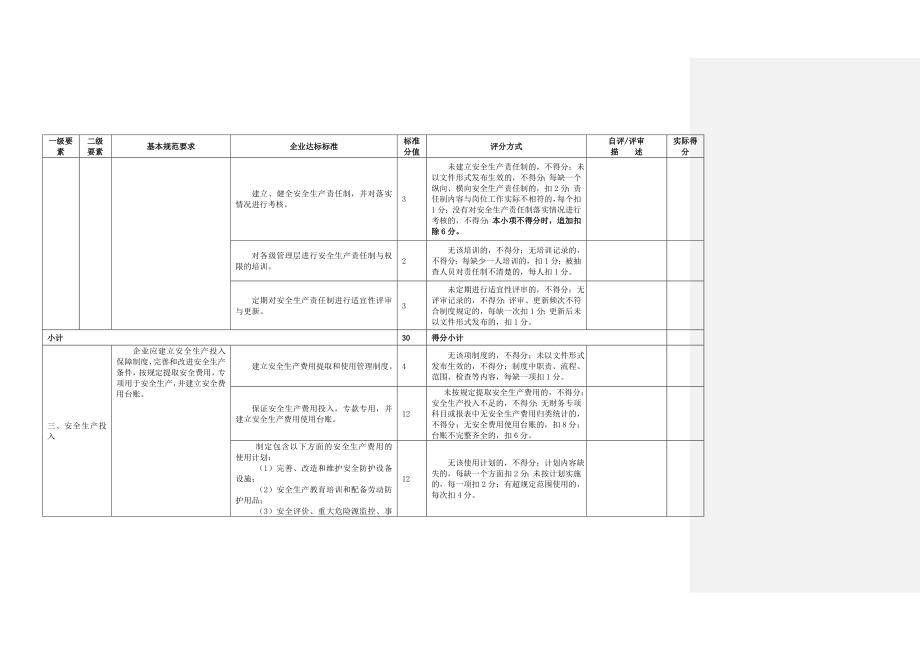 工贸行业安全标准化考核评级标准_第4页