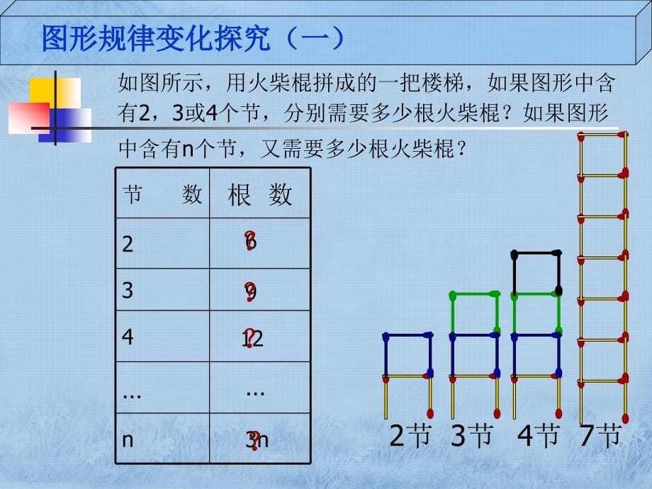 第二章整式的加减---数学活动_第5页