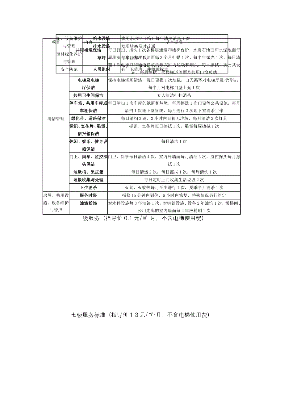 无锡市物业管理市场调研报告_第2页