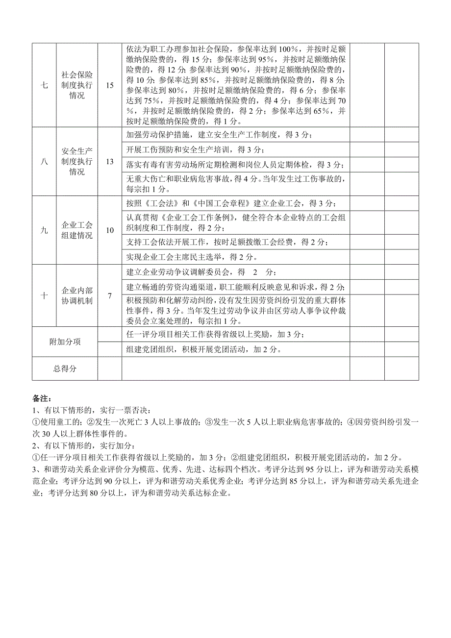 区和谐劳动关系企业评分表_第2页