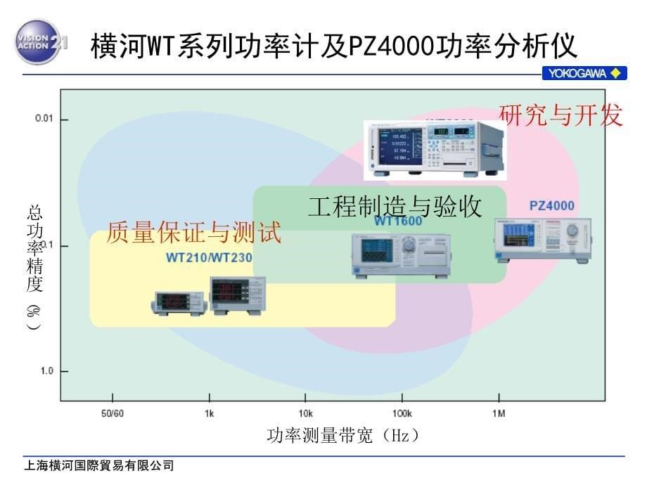 高效率电源设计解决方案_第5页