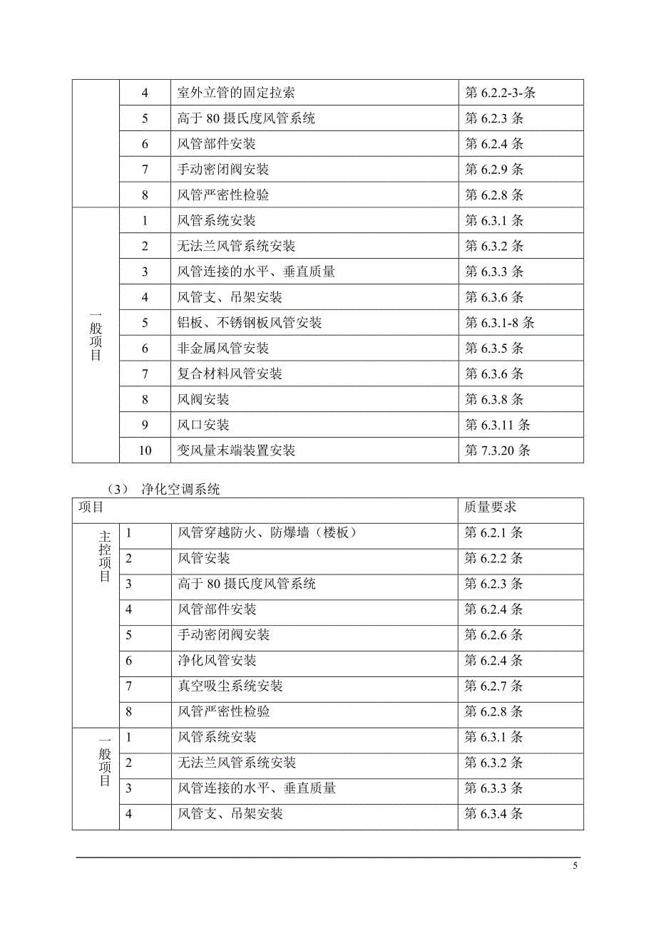 通风与空调工程监理实施细则_第5页