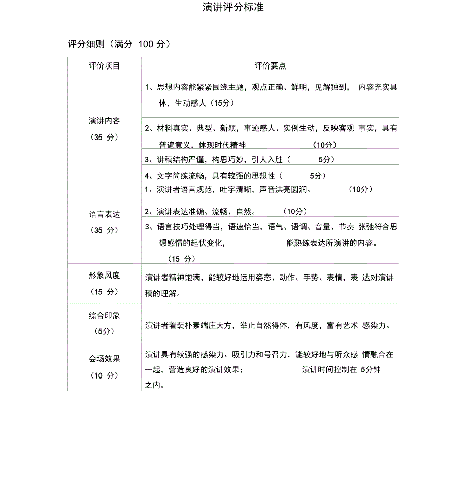 演讲比赛评分标准表格_第1页