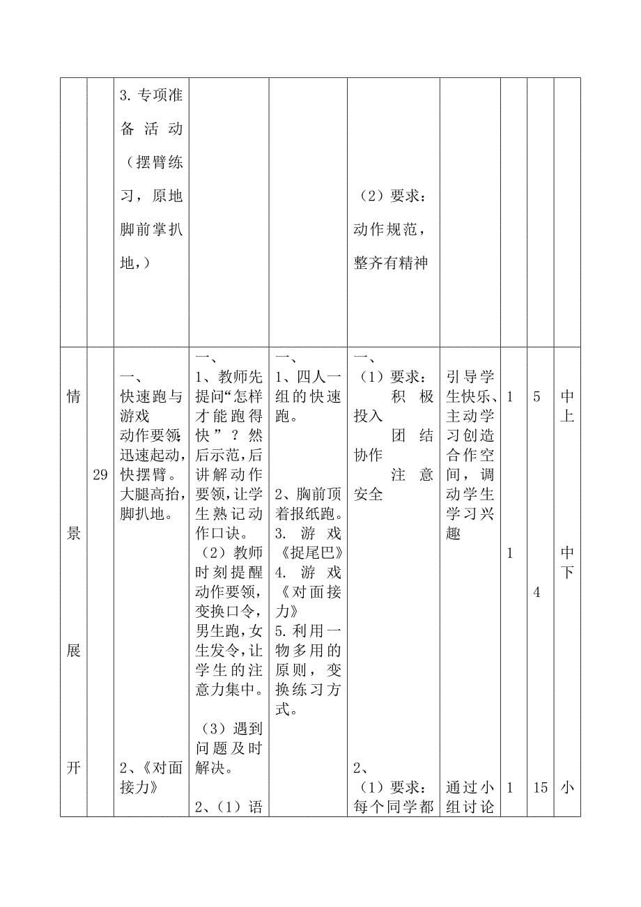 小学体育快速跑教学案设计_第5页