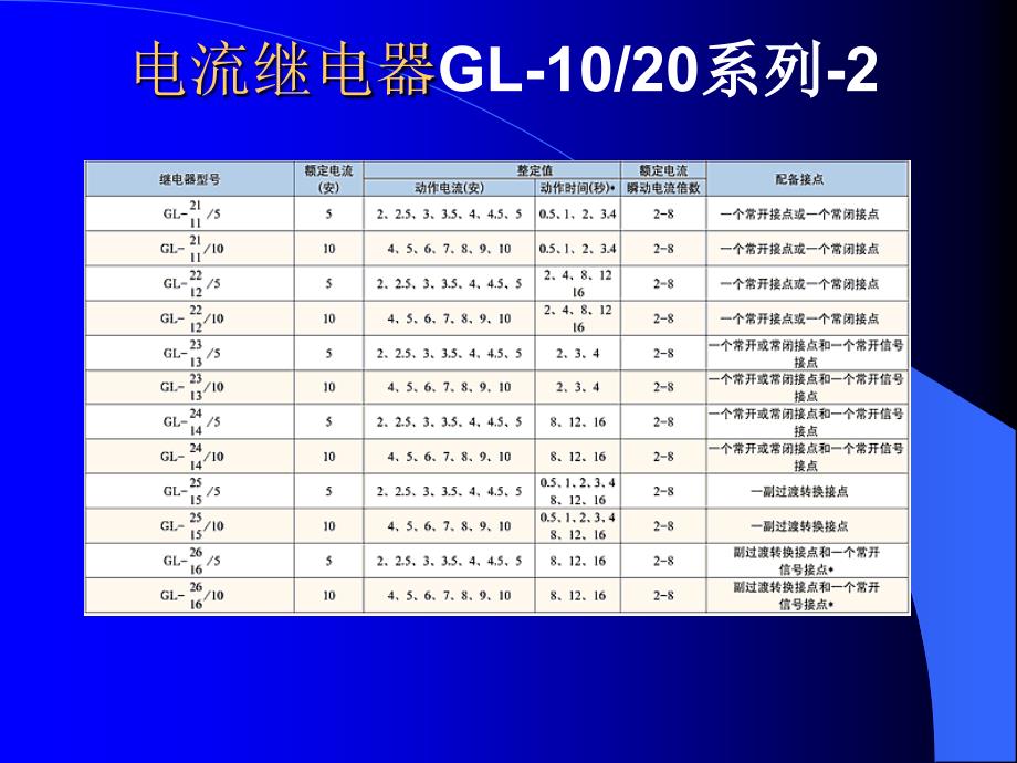 电流继电器GL1020系列1_第2页