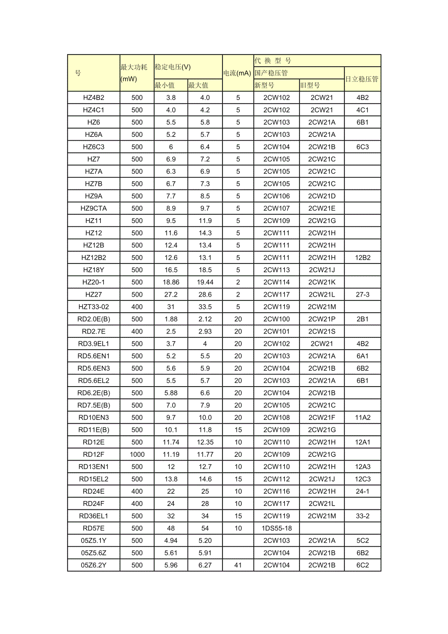 稳压二极管参数.doc_第1页