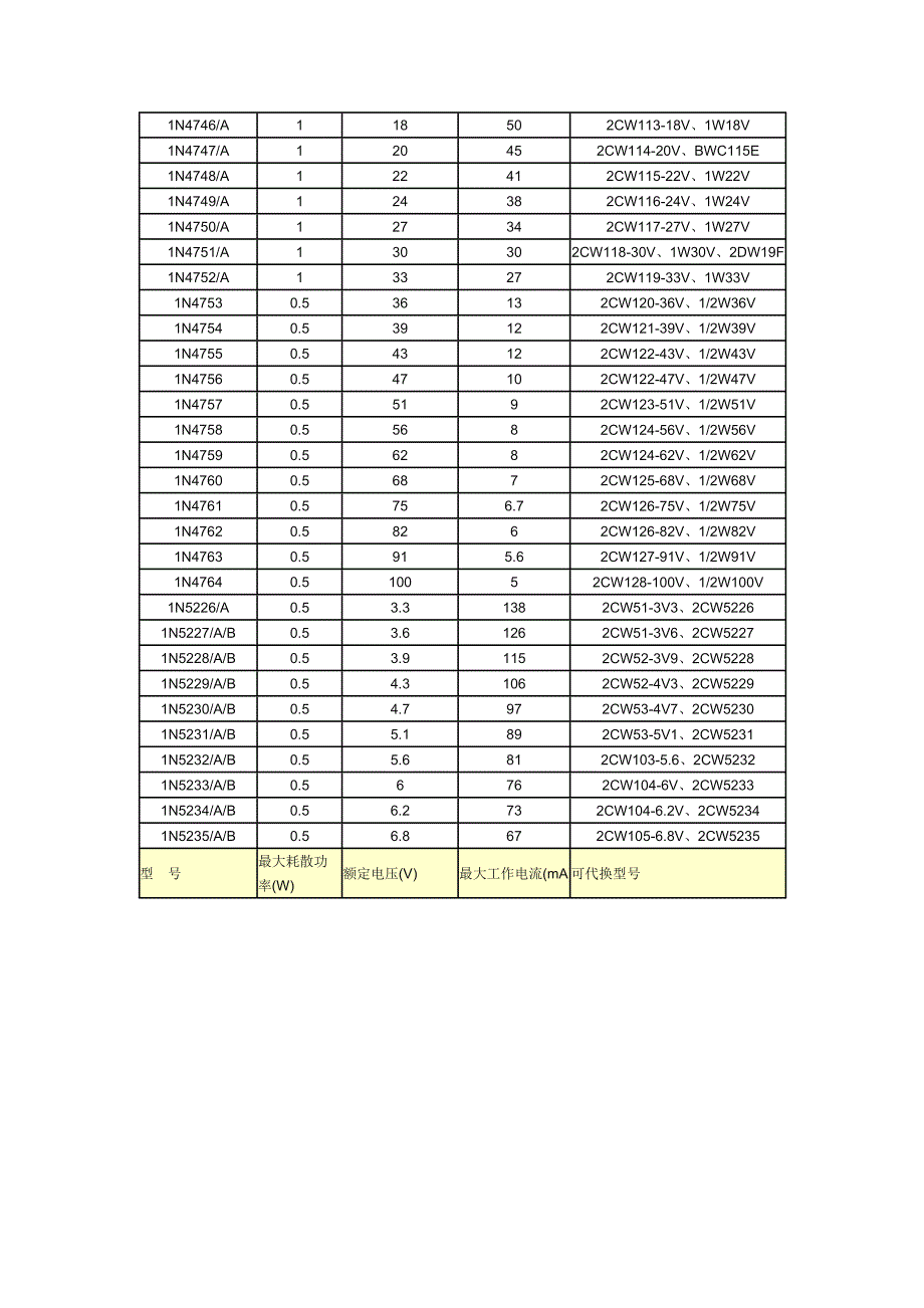 稳压二极管参数.doc_第4页