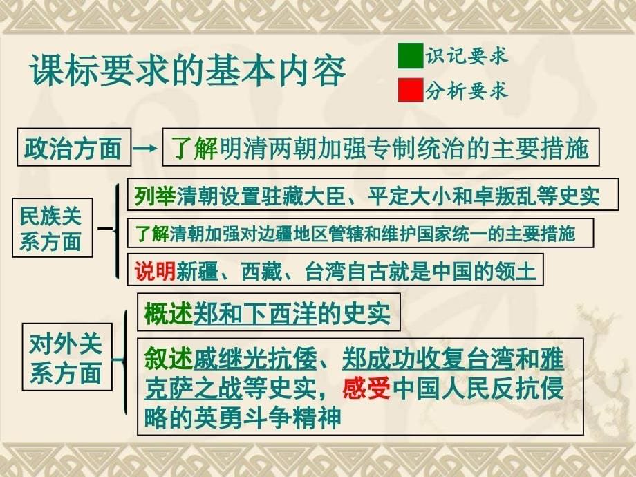 七年级历史下册第三单元复习资料_第5页