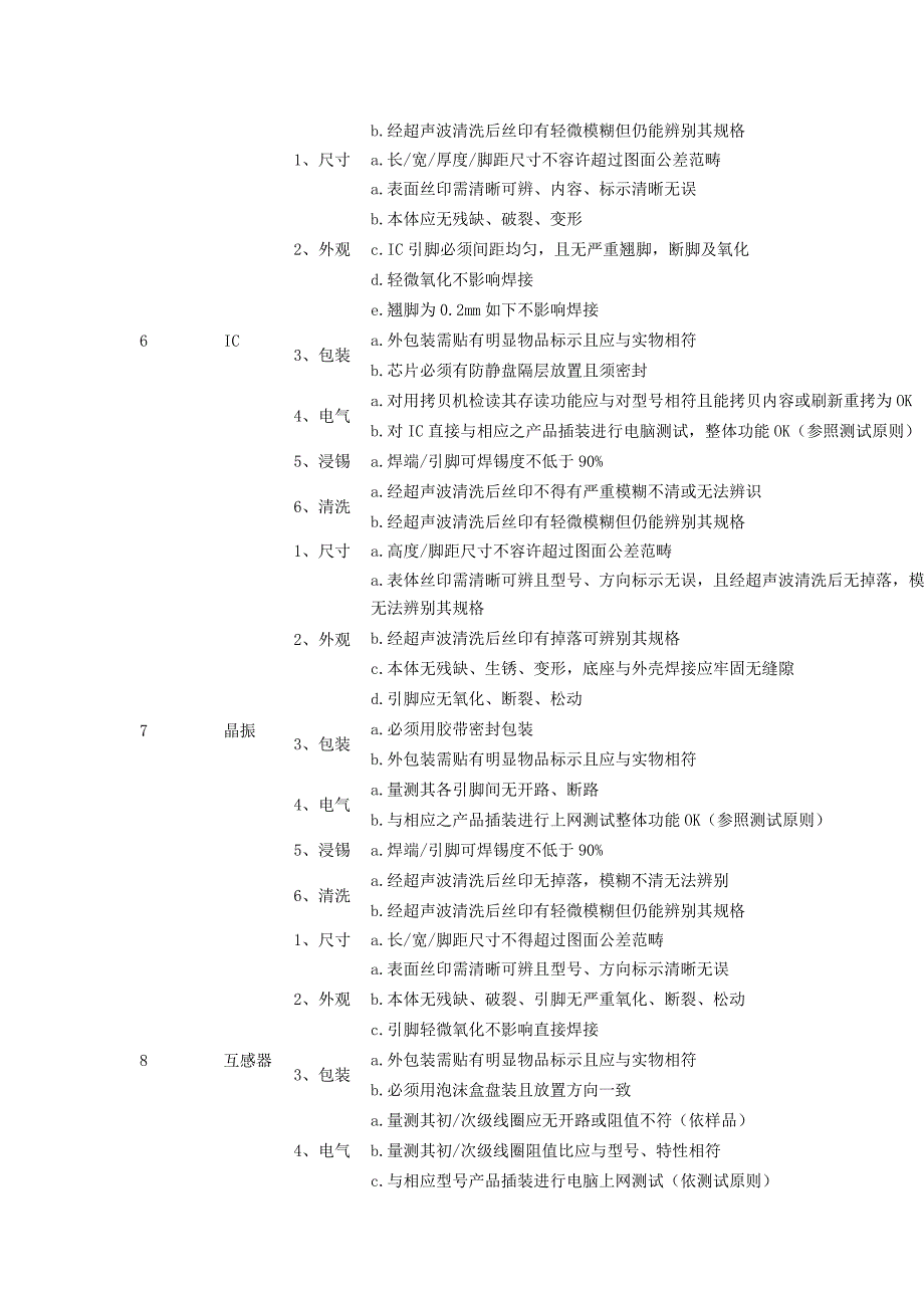 电子料的检验重点标准_第3页