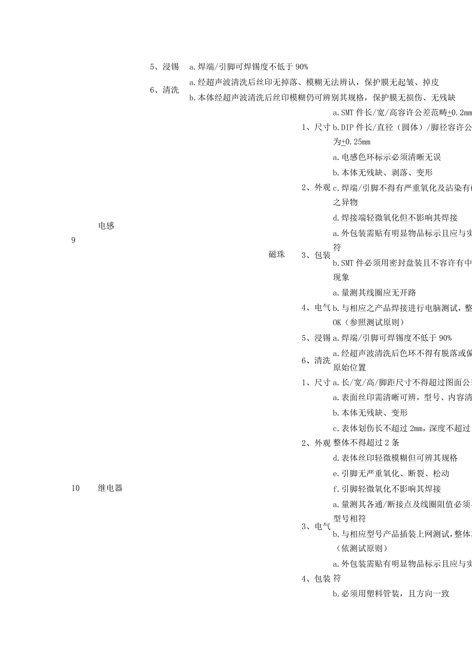 电子料的检验重点标准_第4页