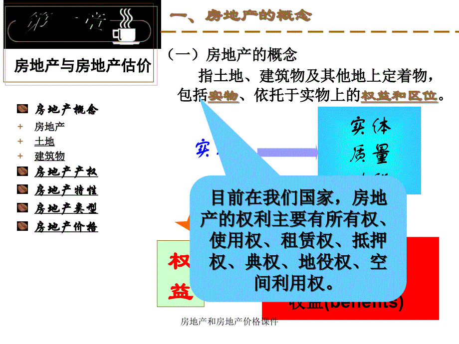 房地产和房地产价格课件_第4页