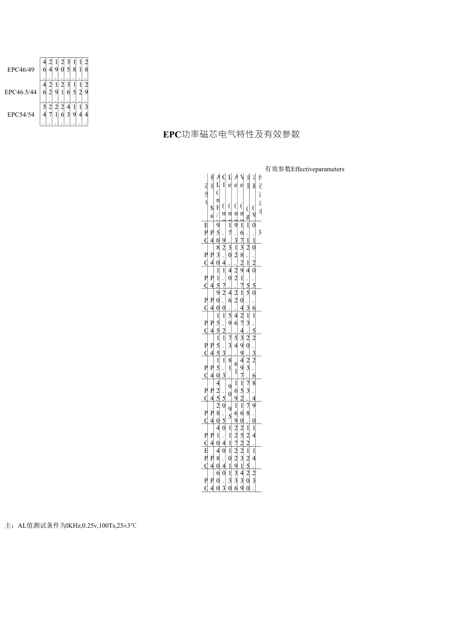 开关电源磁芯尺寸功率等参数_第2页