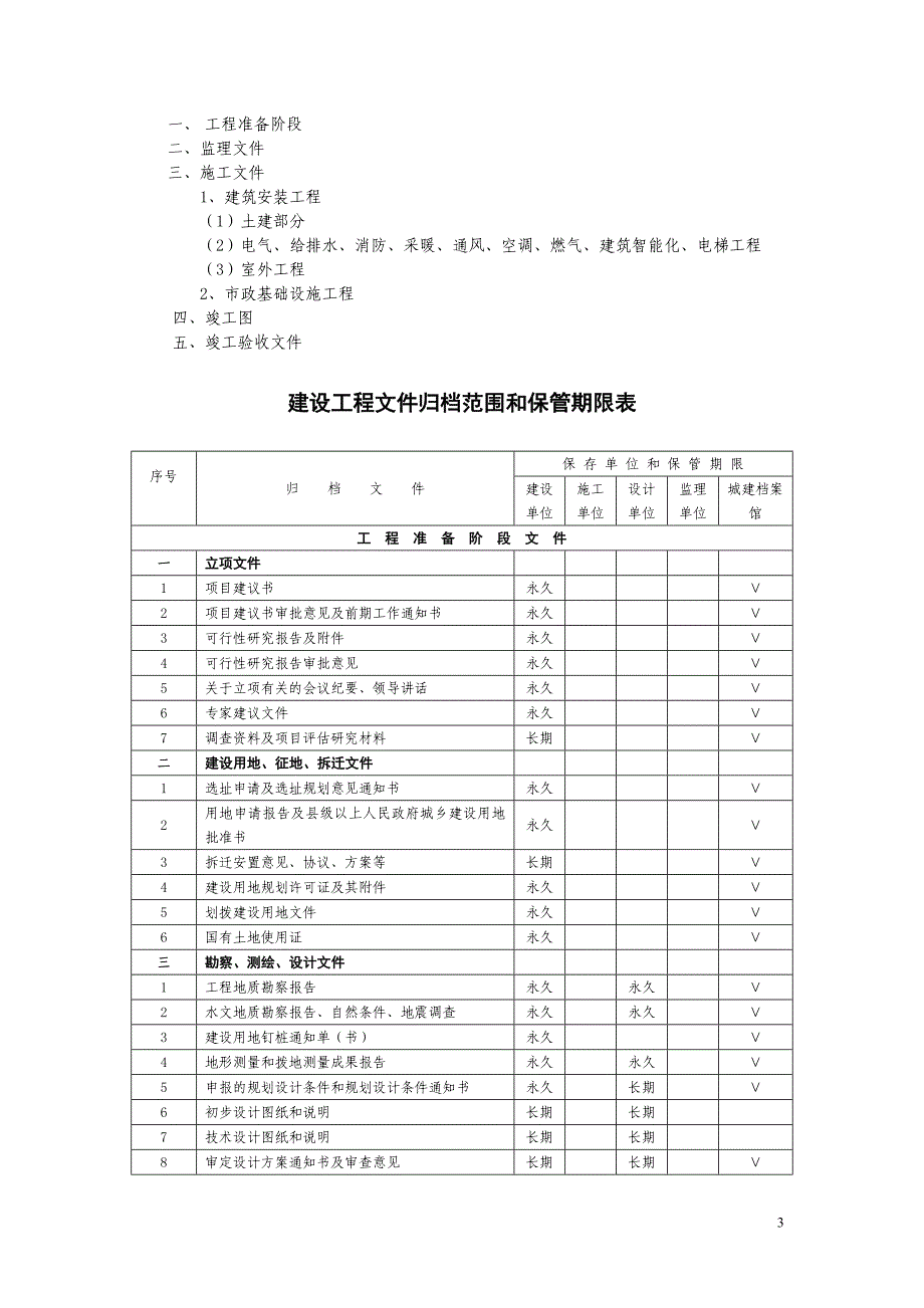 某项目档案整理规范及要求_第3页